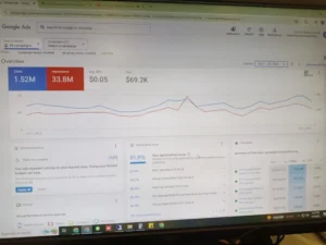 Google Ads Campaign Case Study