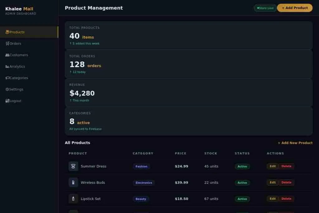 Store admin dashboard -Real time products management