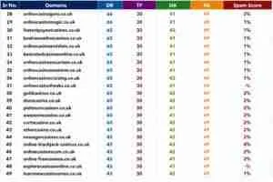 DR 70 DA 40+ UK Casino & Gambling PBN Network