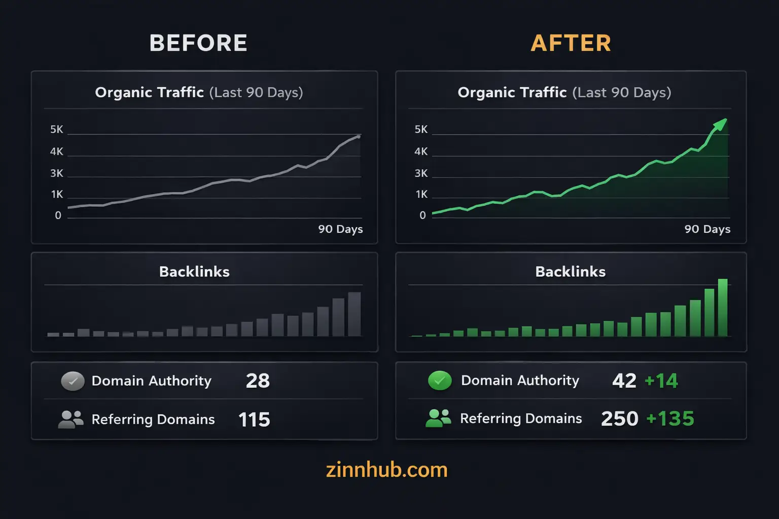 I Will Build 275 High Quality Authority Seo Backlinks With White Hat Manual Link Building 3 I Will Build 275 High Quality Authority Seo Backlinks With White Hat Manual Link Building - Image 3
