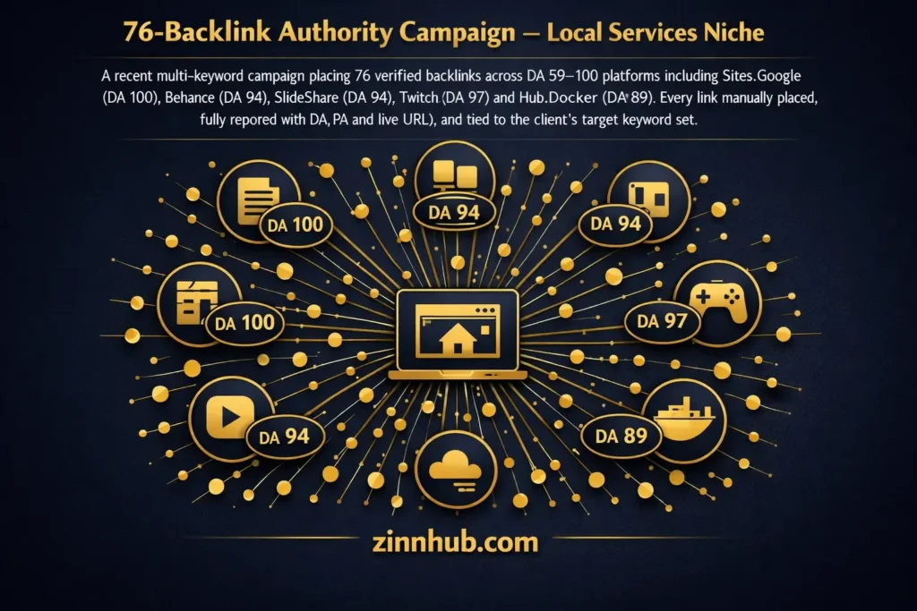 Backlink Authority Campaign - Basic Package