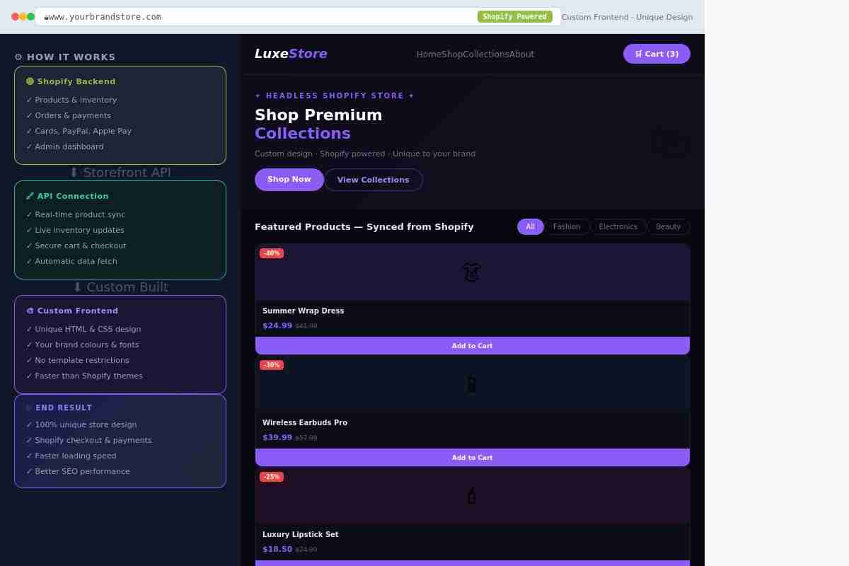 I Will Build A Headless Shopify Store With A Custom Html And Css Frontend In 48 Hours 3 I Will Build A Headless Shopify Store With A Custom Html And Css Frontend In 48 Hours - Image 3