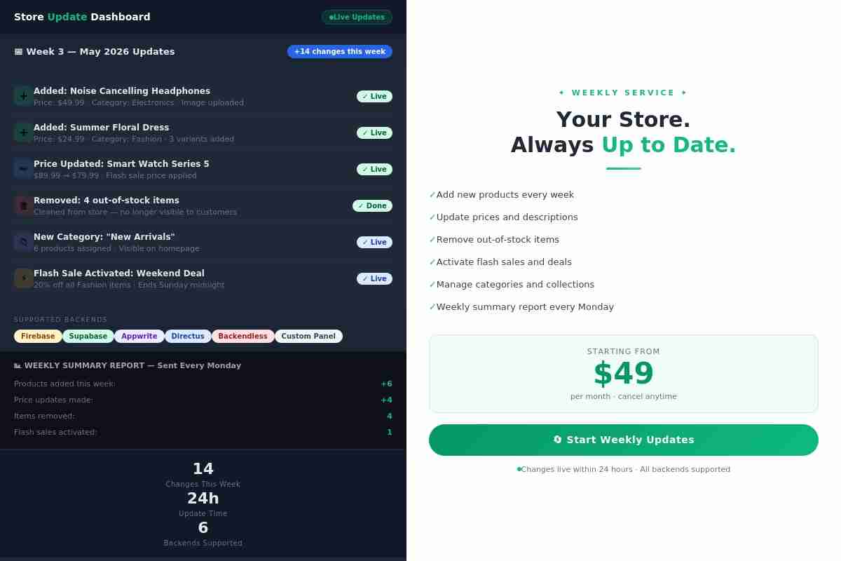I Will Update Your Online Store Products, Prices And Inventory Every Week 1 I Will Update Your Online Store Products, Prices And Inventory Every Week