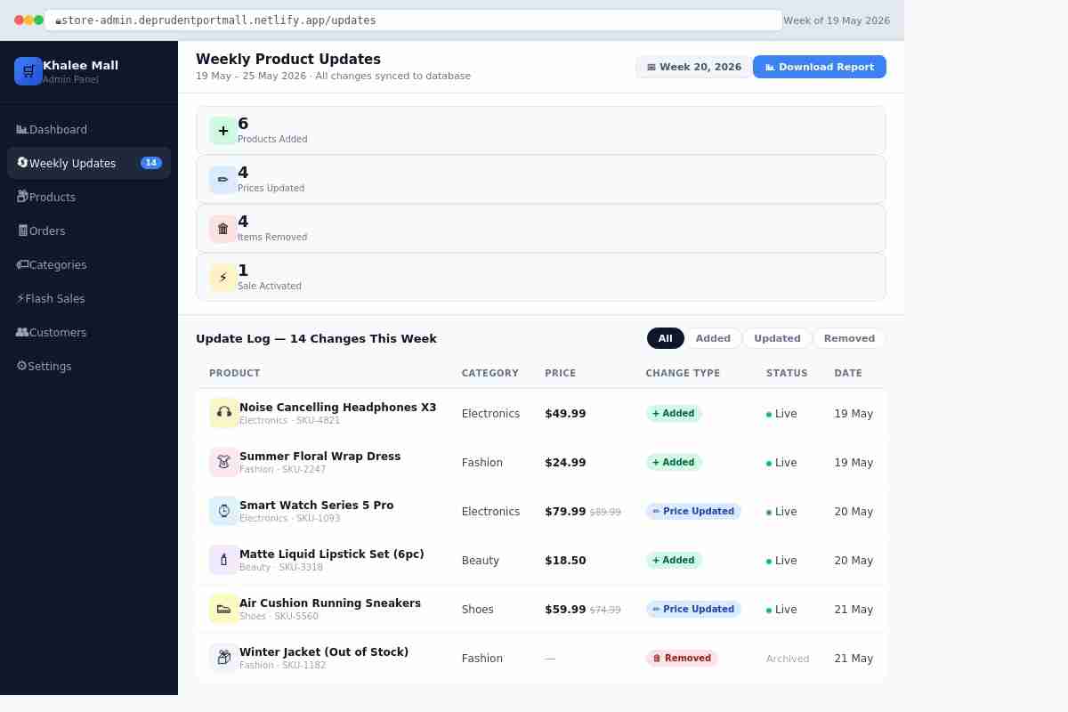 I Will Update Your Online Store Products, Prices And Inventory Every Week 3 I Will Update Your Online Store Products, Prices And Inventory Every Week - Image 3