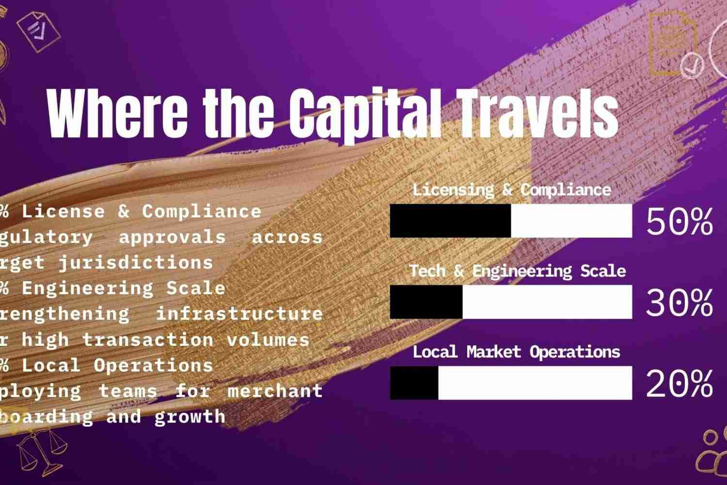 I Will Design An Investor-Ready Pitch Deck Template For Your Startup In Canva 4 I Will Design An Investor-Ready Pitch Deck Template For Your Startup In Canva - Image 4