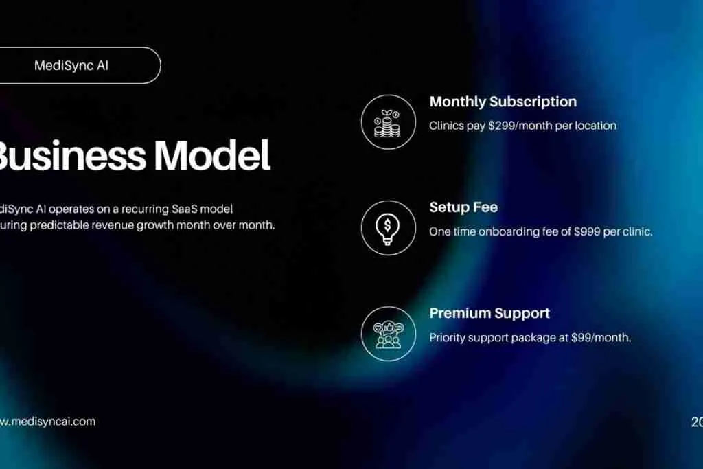 MediSync AI — Healthcare SaaS Pitch Deck