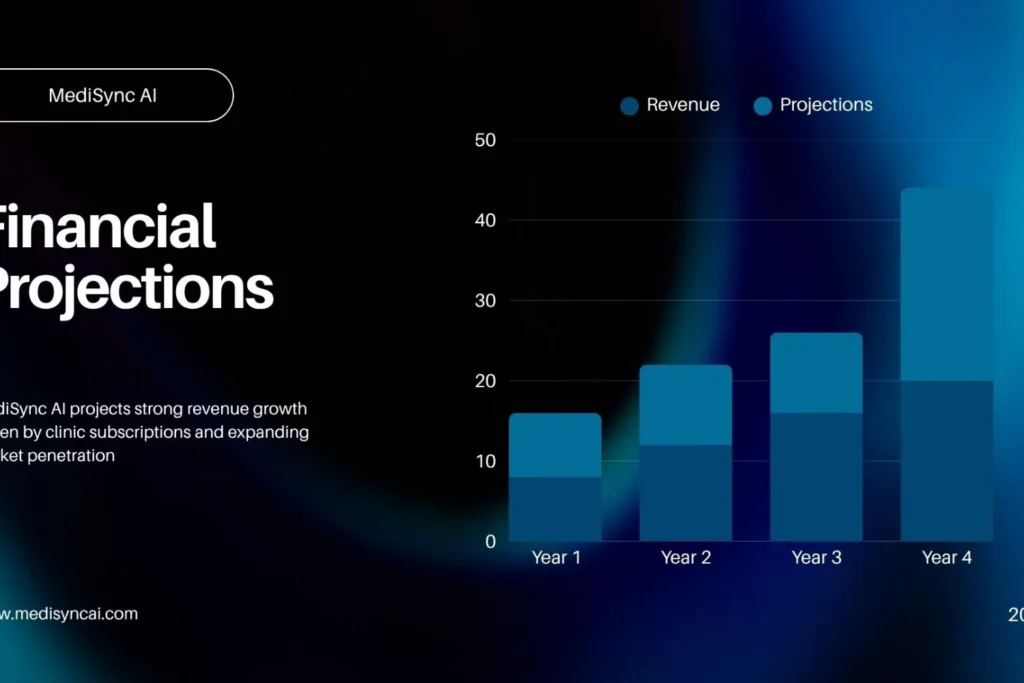 MediSync AI — Healthcare SaaS Pitch Deck