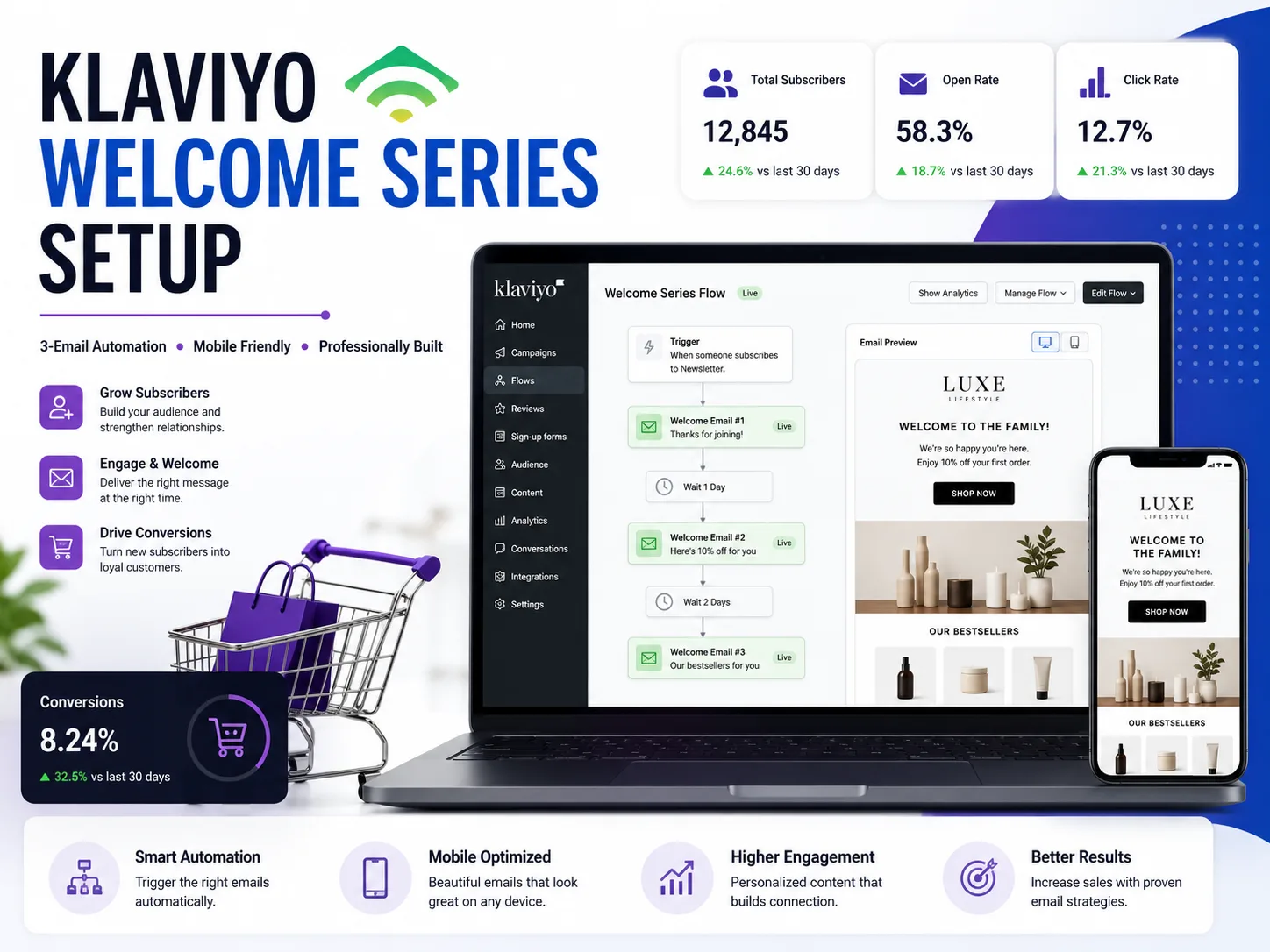 I Will Set Up A 3 Email Klaviyo Welcome Series Flow For Your Business 1 I Will Set Up A 3 Email Klaviyo Welcome Series Flow For Your Business — Available On Zinn Hub