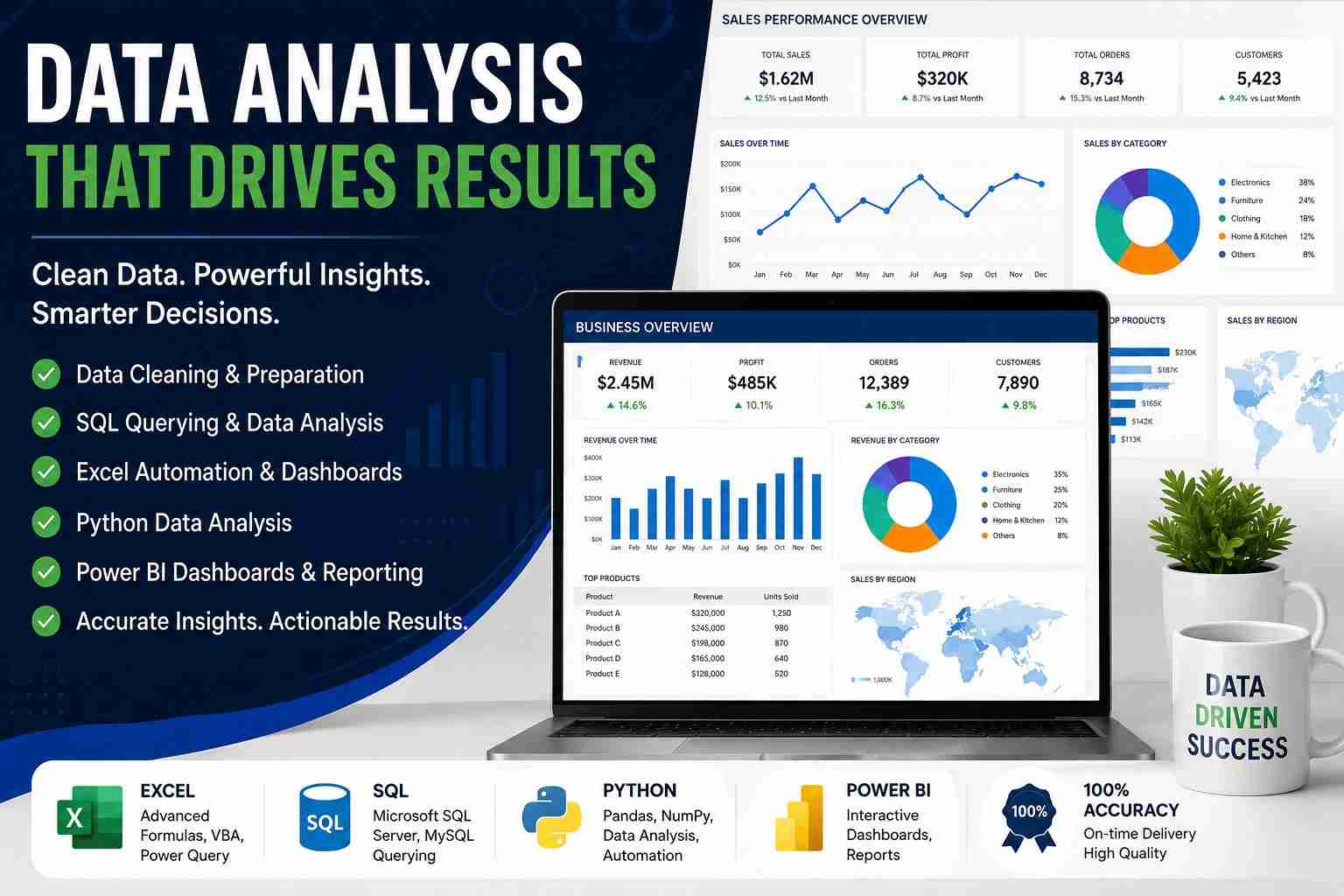 I Will Build Power Bi Dashboards And Perform Data Analysis Using Excel Sql And Python 1 I Will Build Power Bi Dashboards And Perform Data Analysis Using Excel Sql And Python