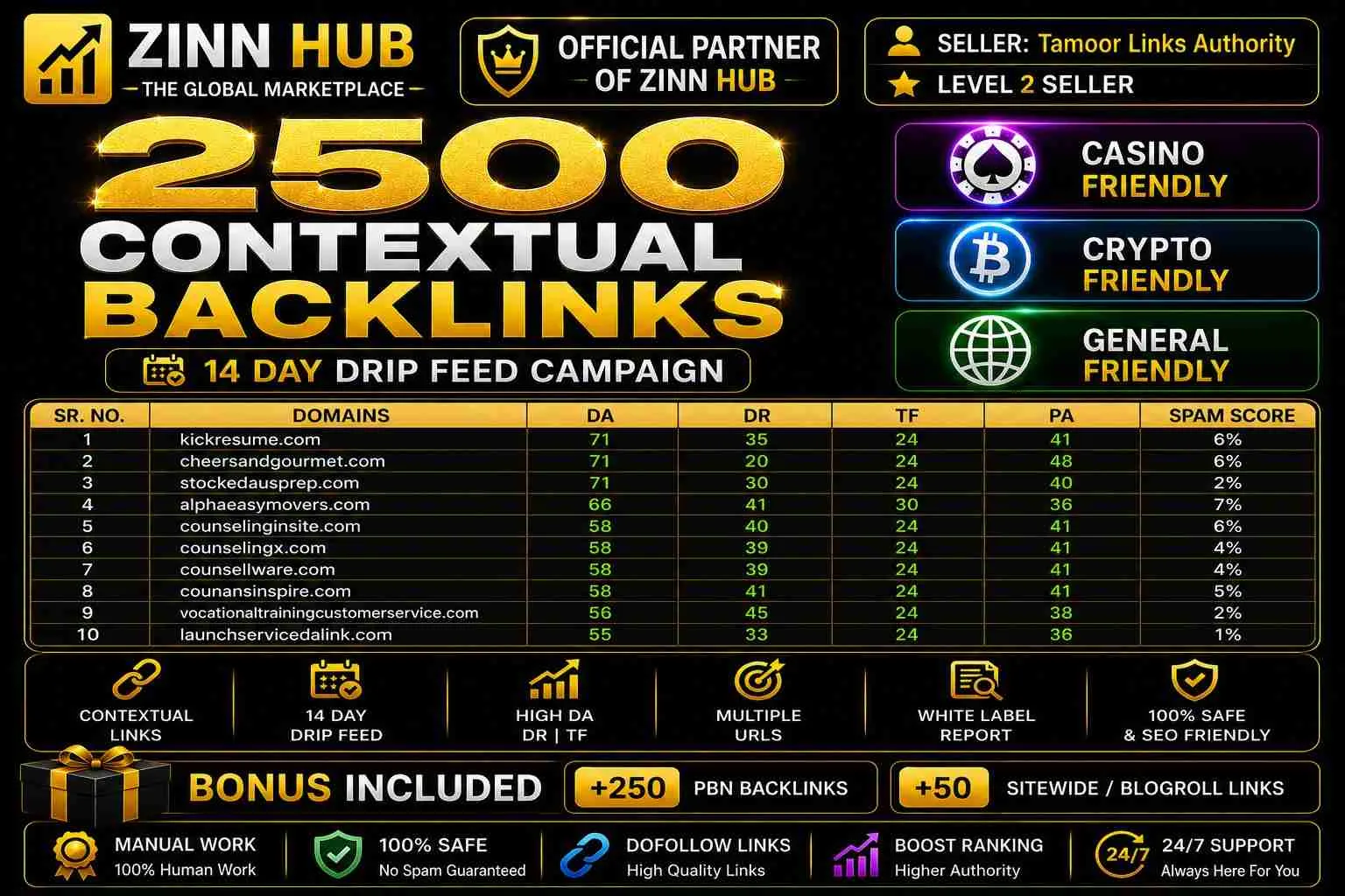 I Will Build 1000-5000 Authority Backlinks With Drip Feed Plus Bonus Pbn And Sitewide Links 2 I Will Build 1000-5000 Authority Backlinks With Drip Feed Plus Bonus Pbn And Sitewide Links - Image 2