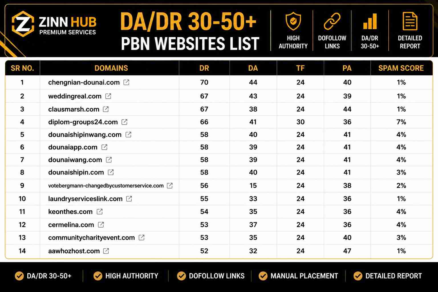 I Will Provide 5 Da/Dr 30-50+ Pbn Dofollow Backlinks As A Starter Seo Authority Package 4 I Will Provide 5 Da/Dr 30-50+ Pbn Dofollow Backlinks As A Starter Seo Authority Package - Image 4