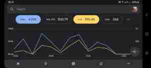 Google Ads PPC Campaign for Lead Generation