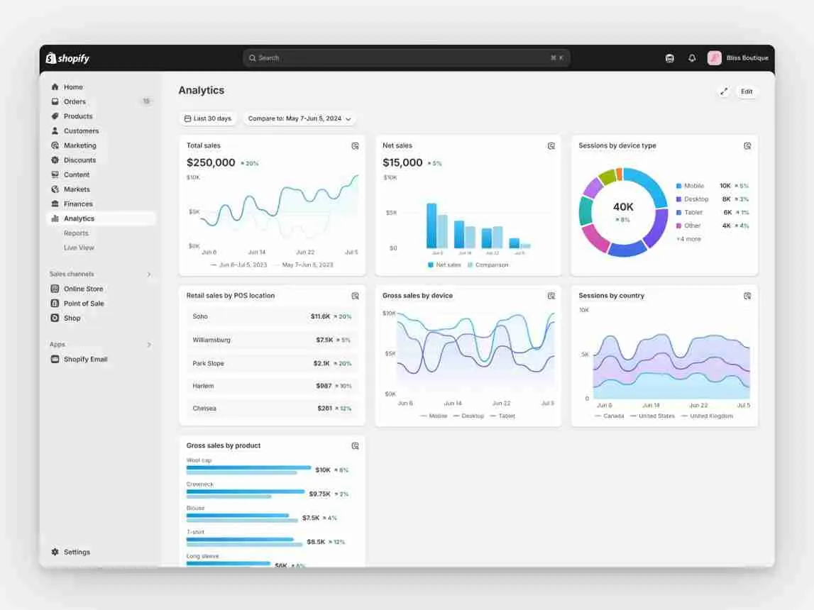 I Will Create Ai-Powered Shopify Automation And Customer Service Solutions 3 I Will Create Ai-Powered Shopify Automation And Customer Service Solutions - Image 3