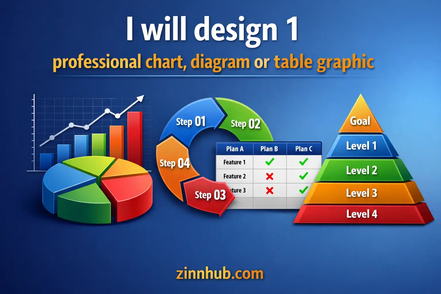 I Will Design 1 Professional Chart, Diagram Or Table Graphic 1 I Will Design 1 Professional Chart, Diagram Or Table Graphic — Available On Zinn Hub