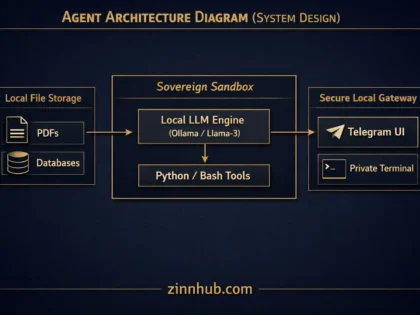 I will build a sovereign local AI agent to automate data tasks and queries on your private network