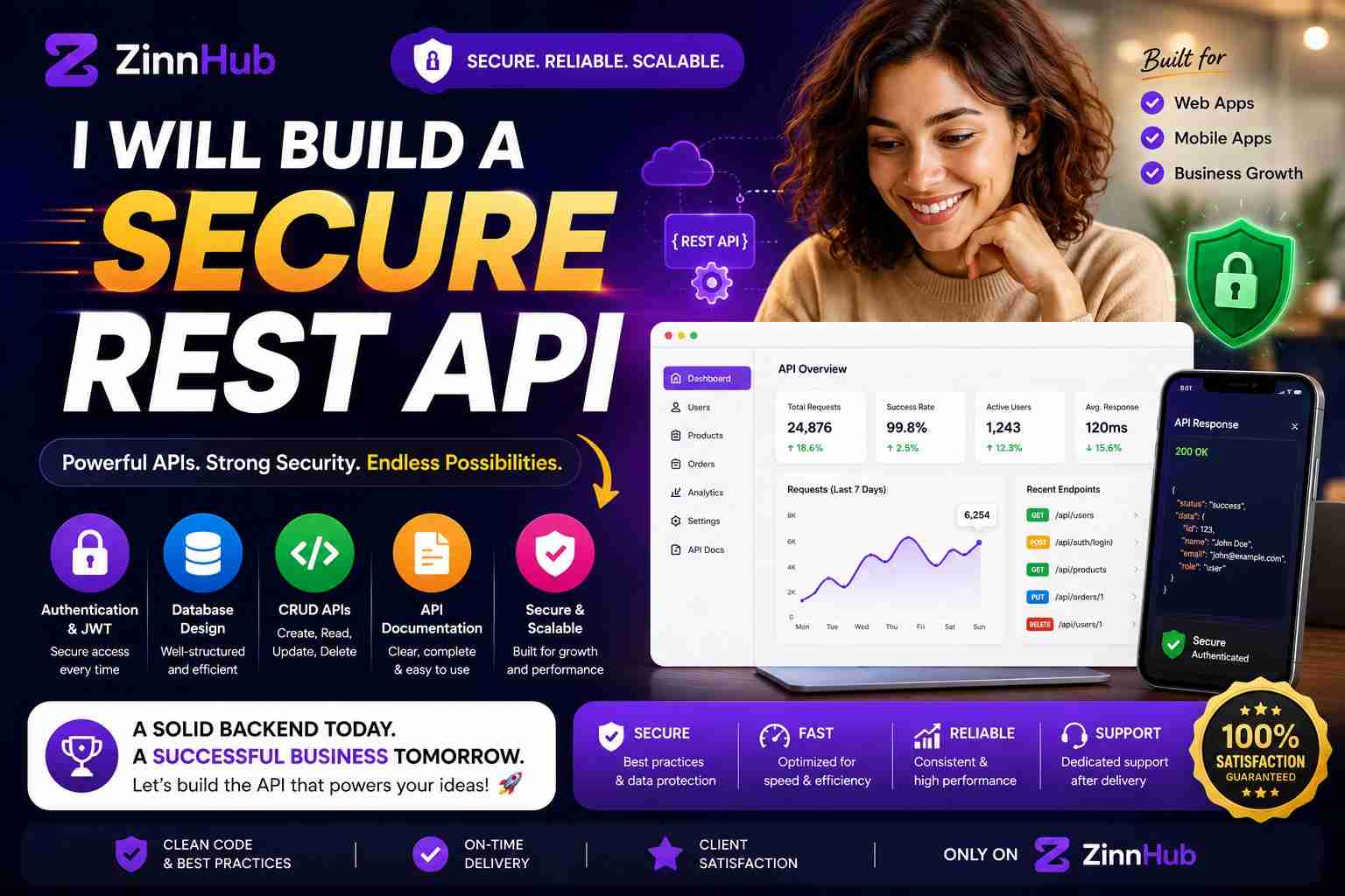 I Will Build A Scalable And Secure Rest Api Backend For Startups And Enterprises 1 I Will Build A Scalable And Secure Rest Api Backend For Startups And Enterprises