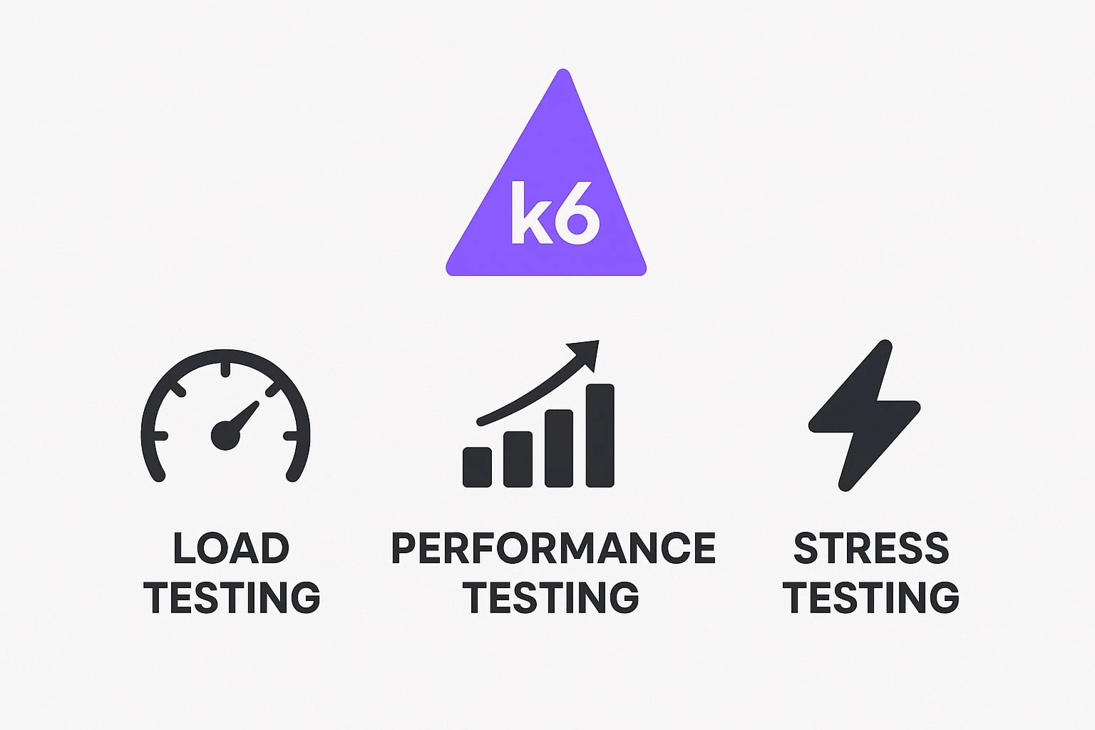 I Will Do Website Load Performance Stress Testing Using K6 And Provide Detailed Reports 1 I Will Do Website Load Performance Stress Testing Using K6 And Provide Detailed Reports — Available On Zinn Hub