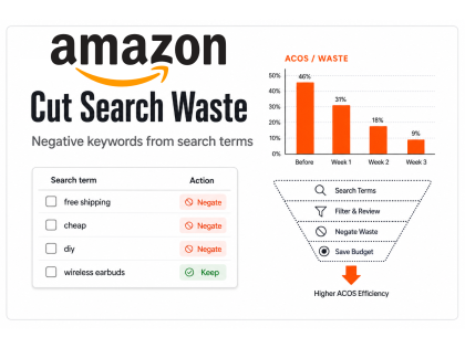 İsrafı azaltmaq üçün axtarış terminlərindən Amazon Reklamları üçün mənfi açar sözləri tapacağam 2 İsrafı azaltmaq üçün axtarış terminlərindən Amazon Reklamları üçün mənfi açar sözləri tapacağam — Zinn Hub-da mövcuddur