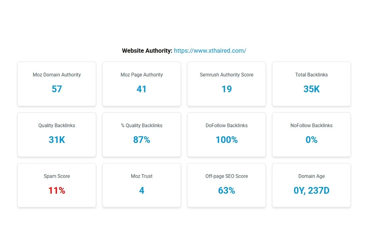 म तपाईंको Ahrefs Dr लाई 70 प्लस 3 मा बढाउनको लागि उच्च अधिकार Dofollow ब्याकलिङ्कहरू निर्माण गर्नेछु म तपाईंको Ahrefs Dr लाई 70 प्लसमा बढाउनको लागि उच्च अधिकार Dofollow ब्याकलिङ्कहरू निर्माण गर्नेछु - छवि 3