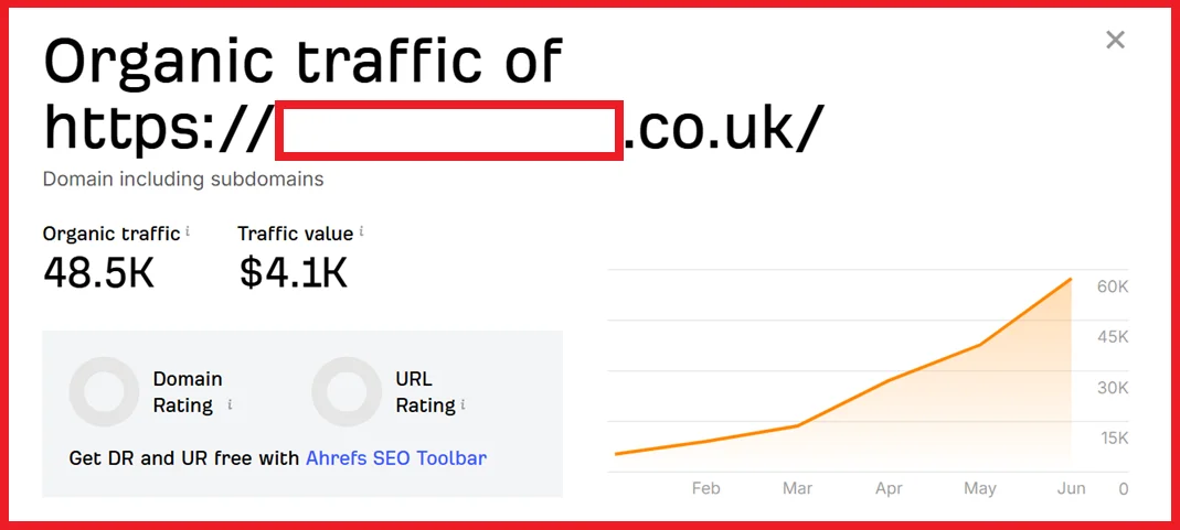 Pubblicherò guest post su siti con traffico reale di oltre 5K, backlink dofollow 2 Pubblicherò guest post su siti con traffico reale di oltre 5K, backlink dofollow - Immagine 2