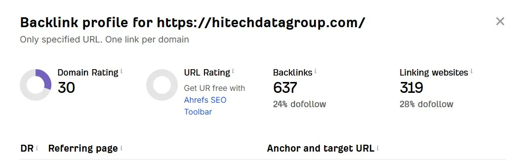 म तपाईंको Ahrefs Dr लाई 70 प्लस 7 मा बढाउनको लागि उच्च अधिकार Dofollow ब्याकलिङ्कहरू निर्माण गर्नेछु म तपाईंको Ahrefs Dr लाई 70 प्लसमा बढाउनको लागि उच्च अधिकार Dofollow ब्याकलिङ्कहरू निर्माण गर्नेछु - छवि 7