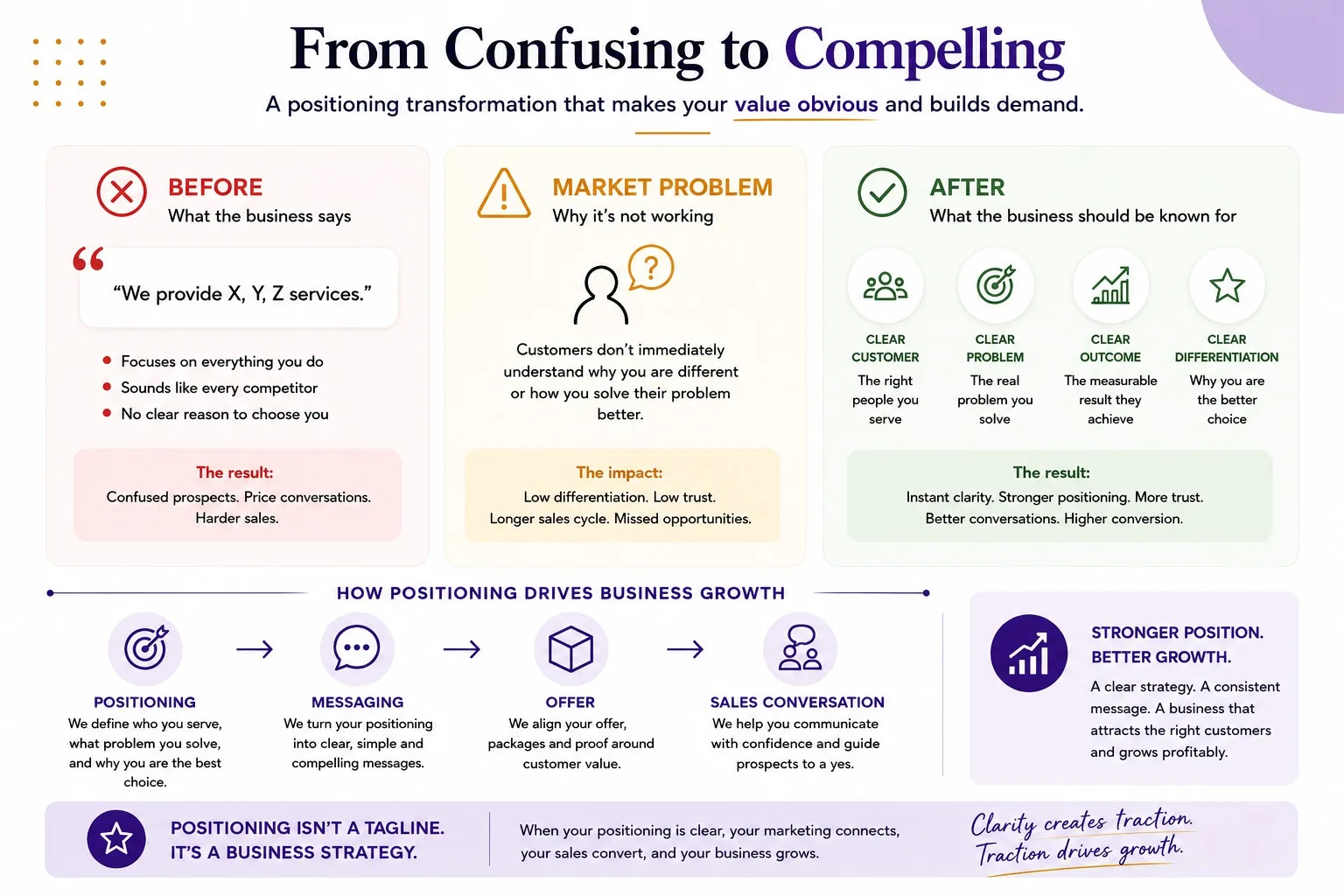 I Will Design Your Business Growth System Connecting Strategy, Sales And Automation 6 I Will Design Your Business Growth System Connecting Strategy, Sales And Automation - Image 6