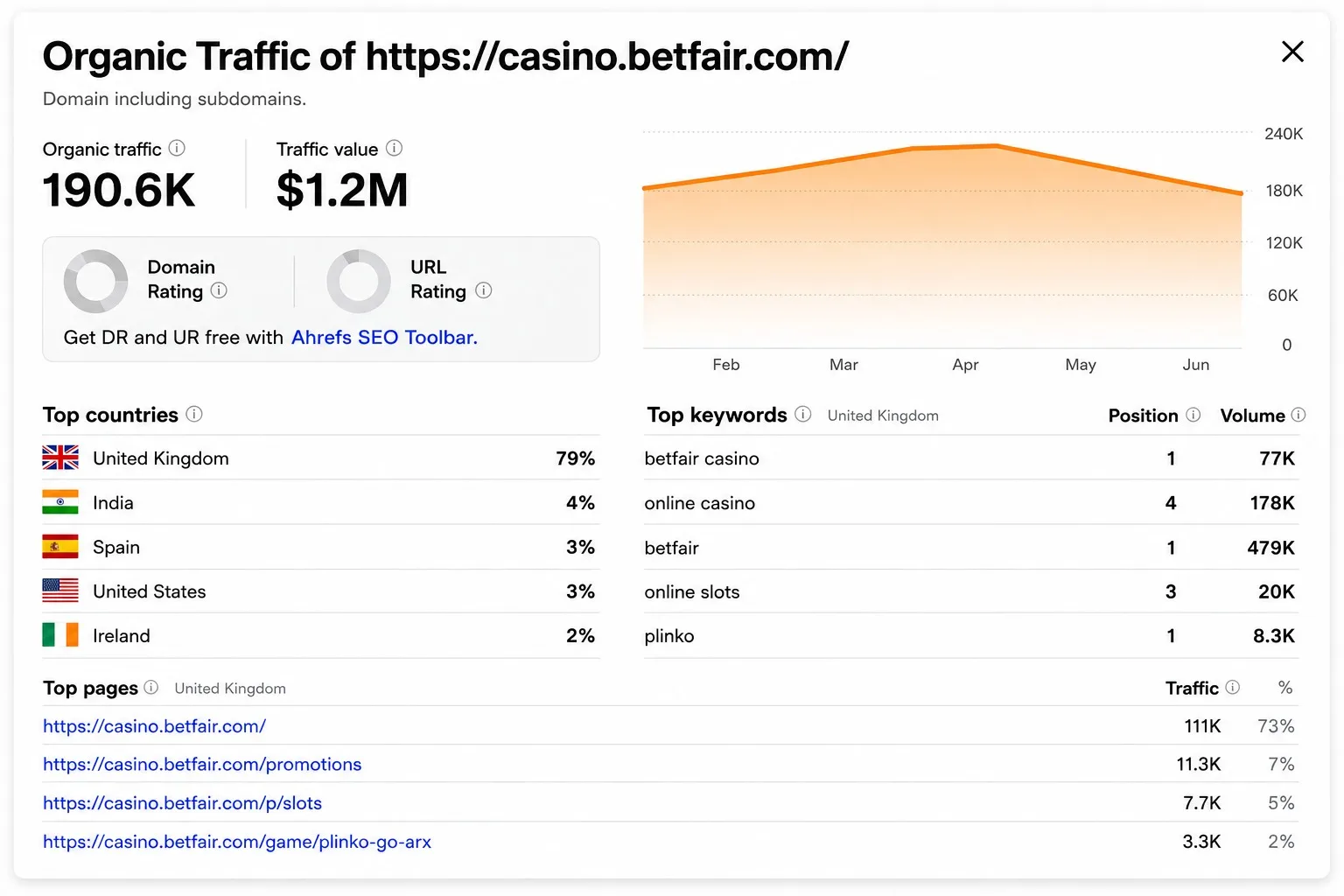 I Will Build High Authority Seo Backlinks For Thailand, Indonesia, And Korea 4 I Will Build High Authority Seo Backlinks For Thailand, Indonesia, And Korea - Image 4