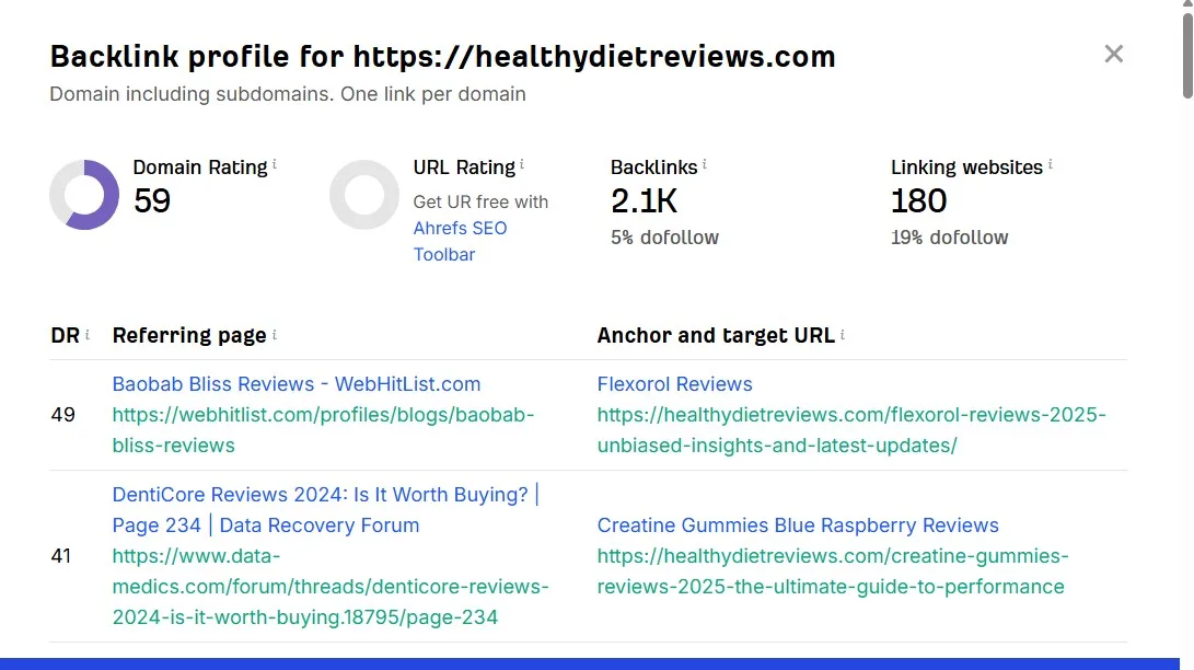 म तपाईंको Ahrefs Dr लाई 70 प्लस 9 मा बढाउनको लागि उच्च अधिकार Dofollow ब्याकलिङ्कहरू निर्माण गर्नेछु म तपाईंको Ahrefs Dr लाई 70 प्लसमा बढाउनको लागि उच्च अधिकार Dofollow ब्याकलिङ्कहरू निर्माण गर्नेछु - छवि 9