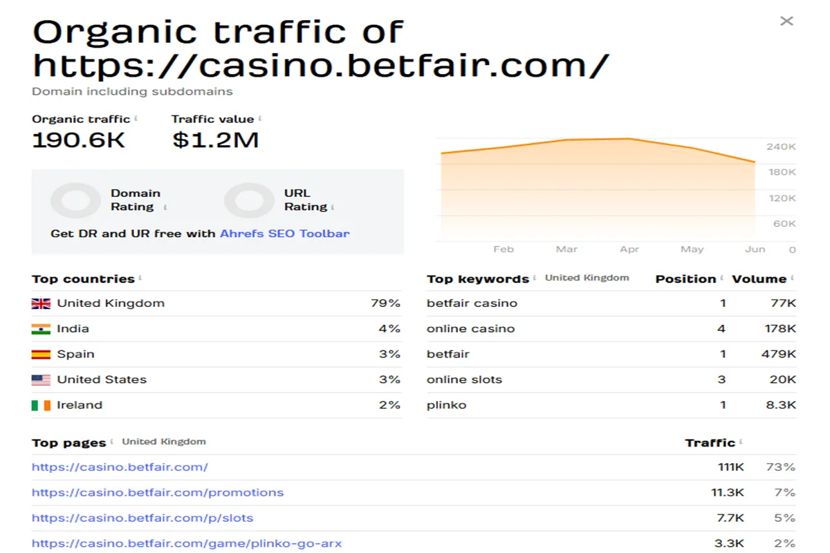 I Will Build 200 High Authority White Hat Backlinks To Boost Your Seo Rankings 2 I Will Build 200 High Authority White Hat Backlinks To Boost Your Seo Rankings - Image 2