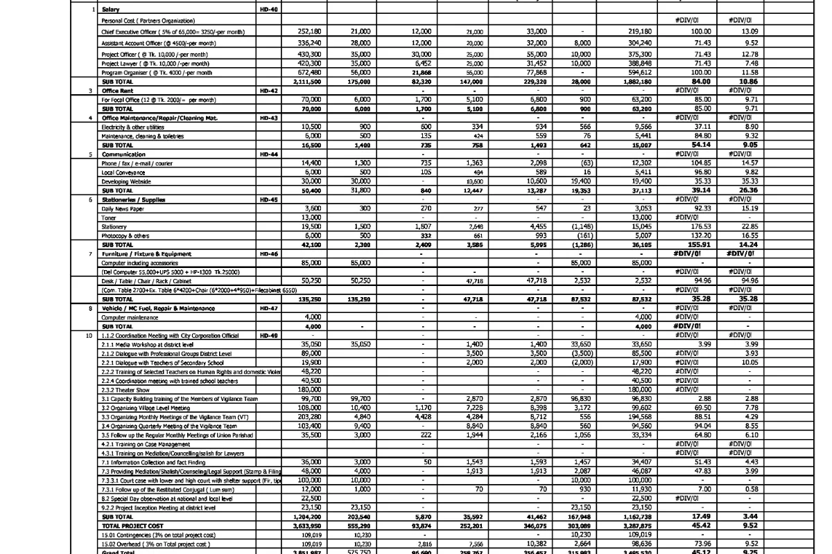 ฉันจะป้อนข้อมูลที่ถูกต้อง จัดรูปแบบ Excel และแปลง PDF 9 ฉันจะป้อนข้อมูลที่ถูกต้อง จัดรูปแบบ Excel และแปลง PDF - รูปภาพ 9