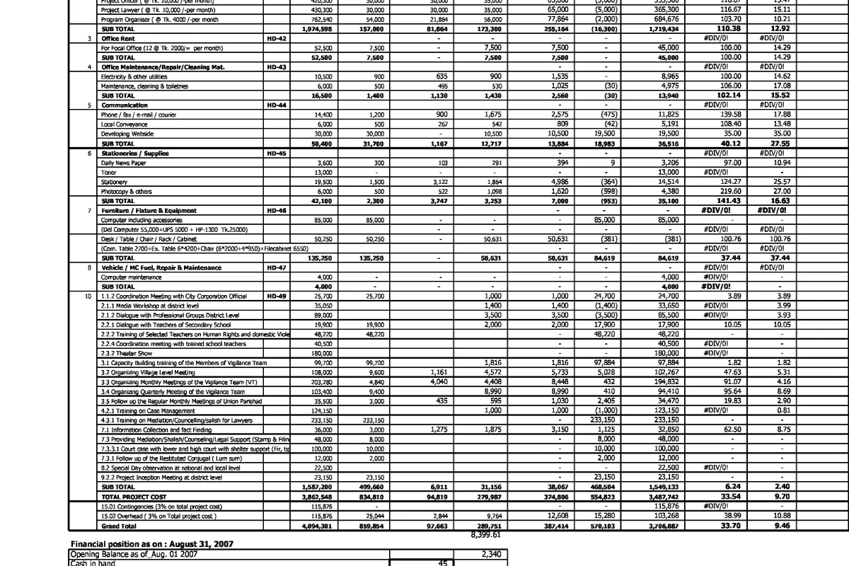 ฉันจะทำการป้อนข้อมูลที่ถูกต้อง, การจัดรูปแบบ Excel และการแปลง PDF 7 ฉันจะป้อนข้อมูลอย่างถูกต้อง จัดรูปแบบ Excel และแปลง PDF - รูปภาพ 7