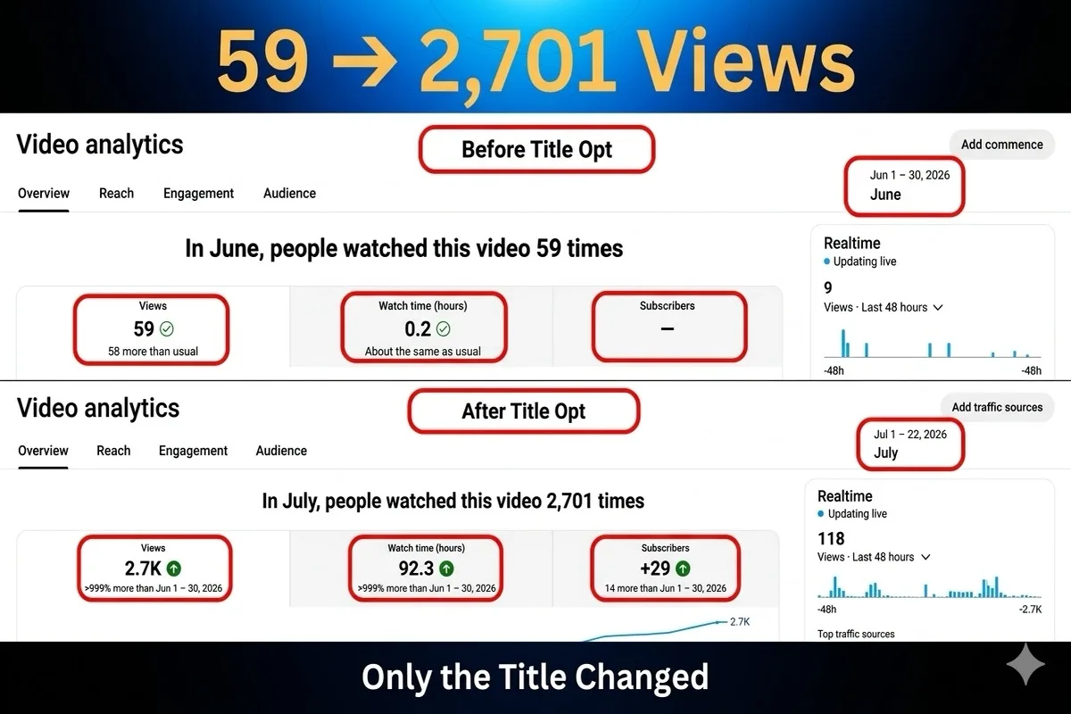 Ще проуча и пренапиша вашето заглавие и тагове в YouTube, за да увелича гледанията и CTR 2 Ще проуча и пренапиша вашето заглавие и тагове в YouTube, за да увелича гледанията и CTR - Изображение 2