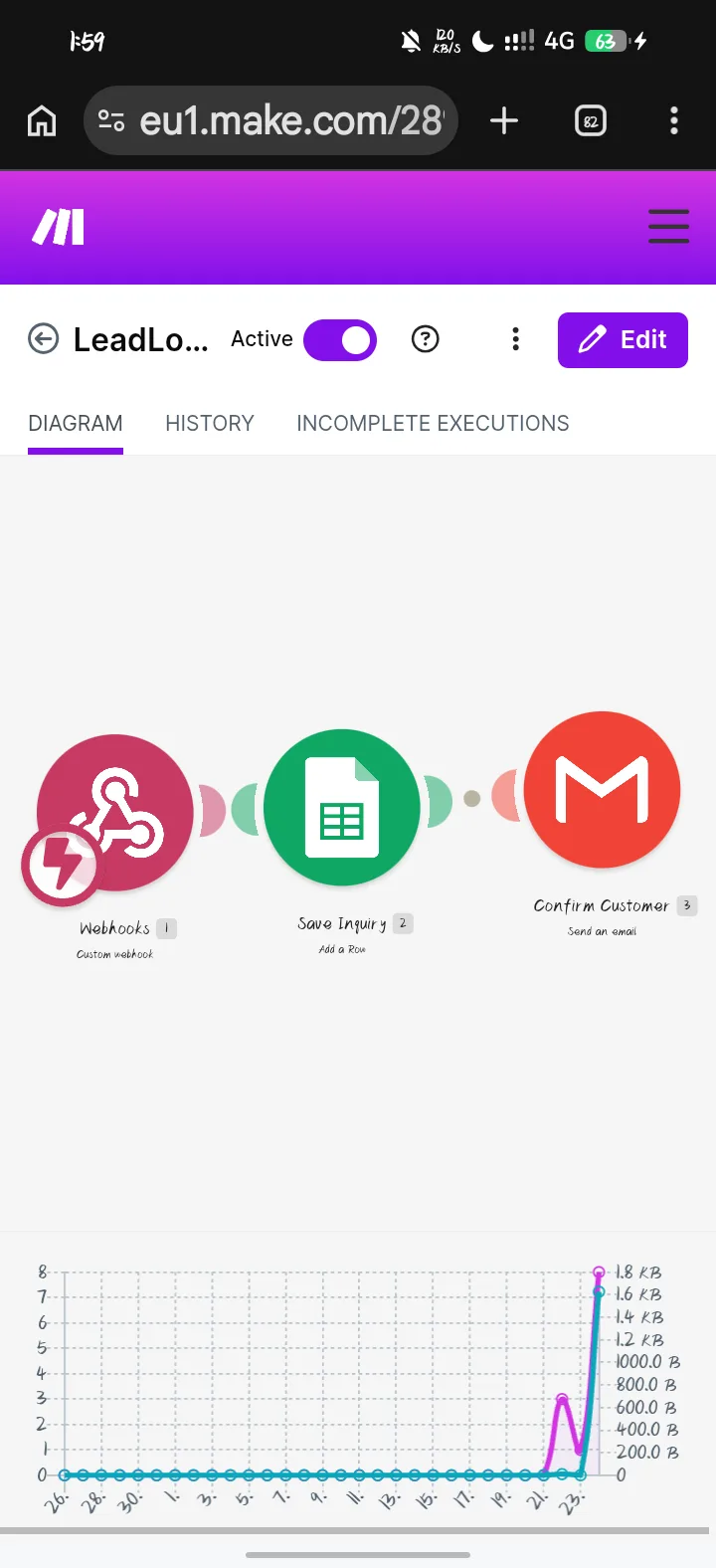 Automatizirat ću vaše prikupljanje potencijalnih klijenata pomoću Make.com, Google tablica i Gmaila 4 Automatizirat ću vaše prikupljanje potencijalnih klijenata pomoću Make.com, Google tablica i Gmaila - Slika 4