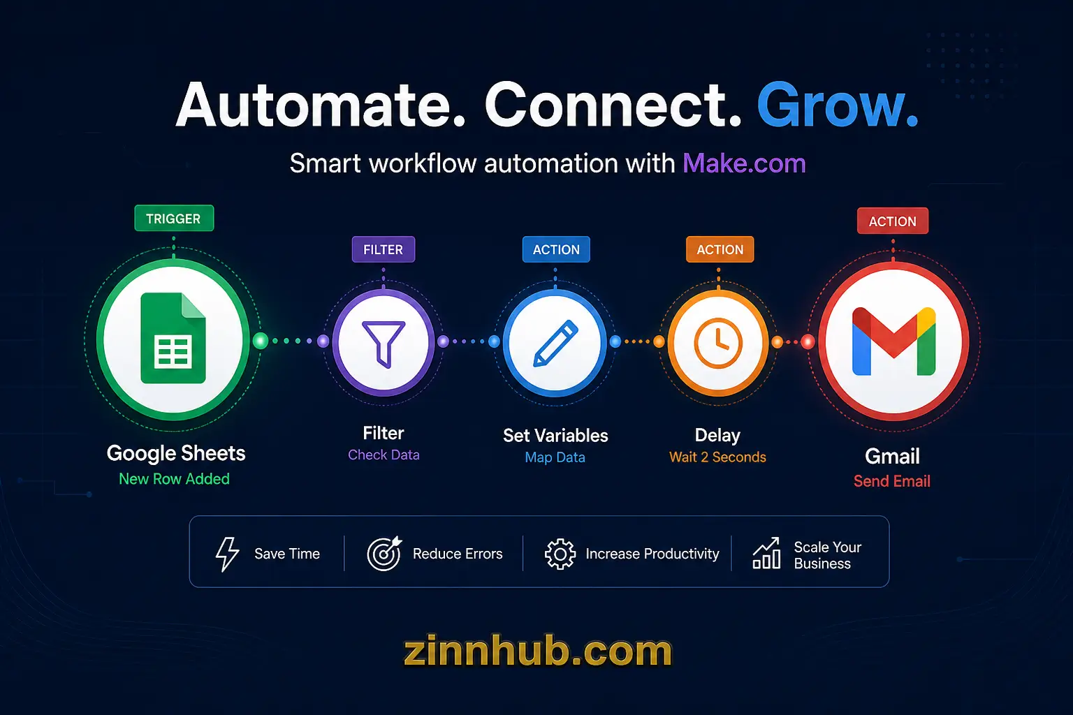 Automatizirat ću vaše prikupljanje potencijalnih klijenata pomoću Make.com, Google tablica i Gmaila 2 Automatizirat ću vaše prikupljanje potencijalnih klijenata pomoću Make.com, Google tablica i Gmaila - Slika 2