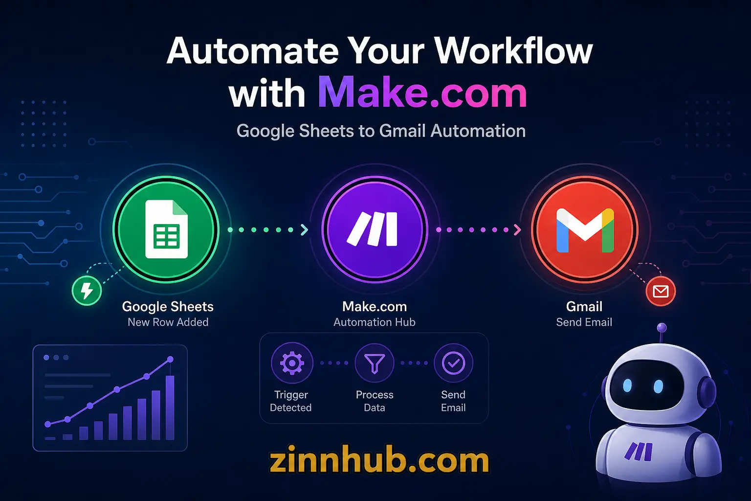 Automatizirat ću vaše prikupljanje potencijalnih klijenata pomoću Make.com, Google tablica i Gmaila 3 Automatizirat ću vaše prikupljanje potencijalnih klijenata pomoću Make.com, Google tablica i Gmaila - Slika 3