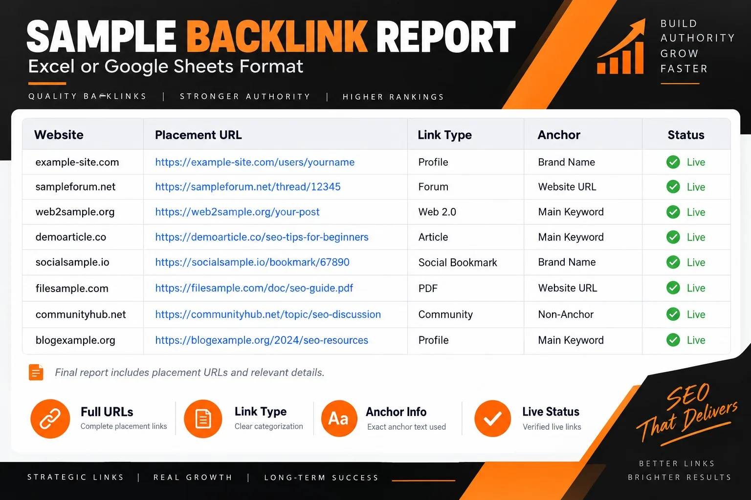 Θα δημιουργήσω 100 χειροκίνητα White Hat Seo Backlinks σε διάφορες πλατφόρμες με πλήρη αναφορά 2 Θα δημιουργήσω 100 χειροκίνητα White Hat Seo Backlinks σε διάφορες πλατφόρμες με πλήρη αναφορά - Εικόνα 2