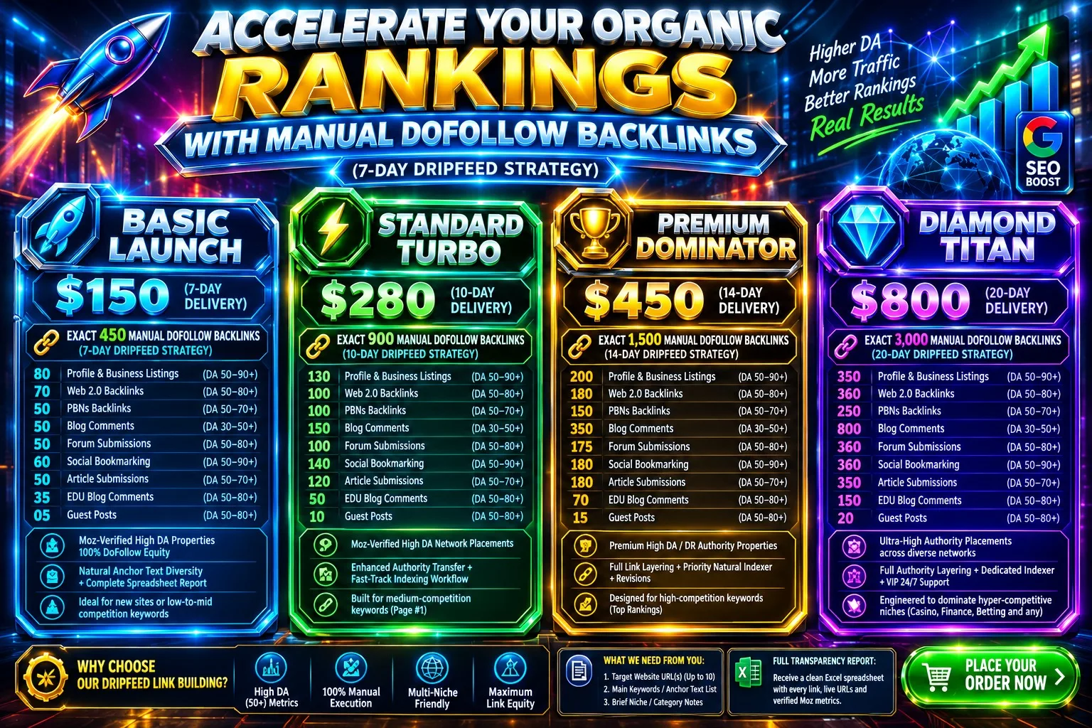 7 Günlük Dripfeed Stratejisi ile 450 Manuel Dofollow Backlink Sağlayacağım 2 7 Günlük Dripfeed Stratejisi ile 450 Manuel Dofollow Backlink Sağlayacağım - Resim 2