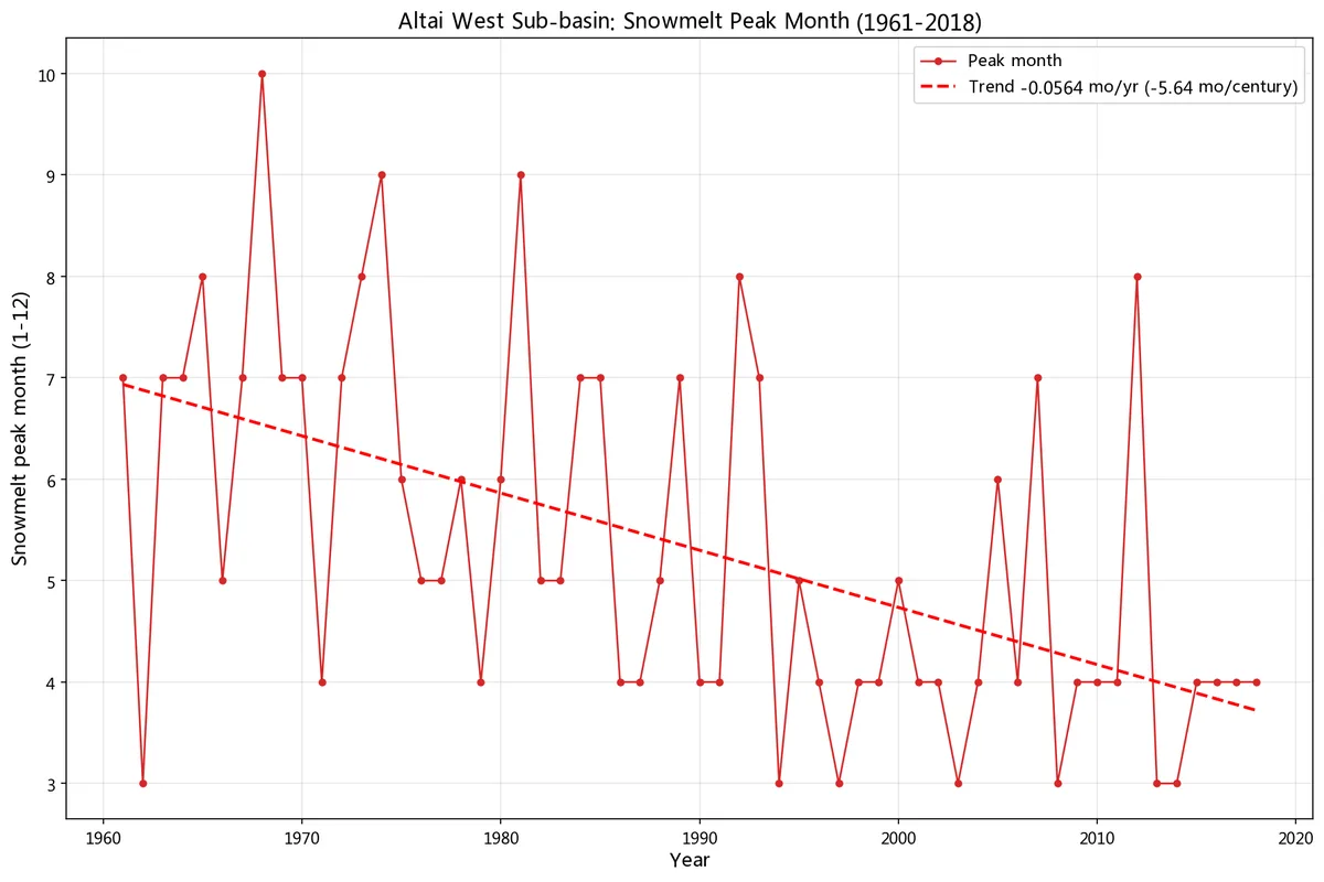 Ik zal de klimaatgevoeligheid van uw stroomgebied diagnosticeren met behulp van het SRF-SEI-raamwerk 5 Ik zal de klimaatgevoeligheid van uw stroomgebied diagnosticeren met behulp van het SRF-SEI-raamwerk - Afbeelding 5