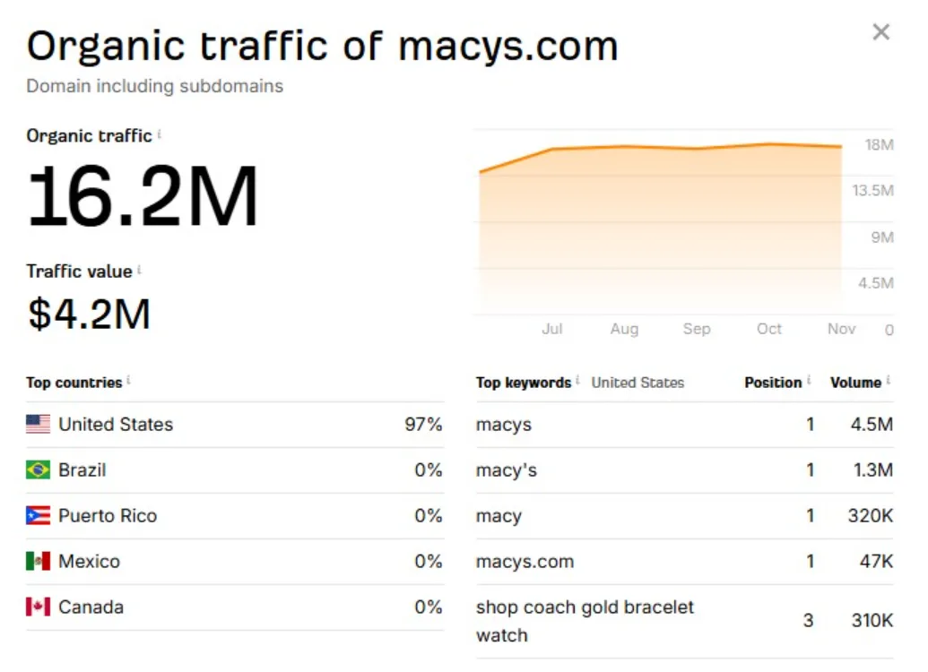 Unë do të përfundoj të gjitha në një shërbim SEO Audit teknik, Kërkim fjalësh kyçe, në faqe dhe lidhje të pasme 7 Unë do të përfundoj të gjitha në një shërbim SEO Audit teknik, Kërkim fjalësh kyçe, në faqe dhe lidhje të pasme 6 Zinn Hub