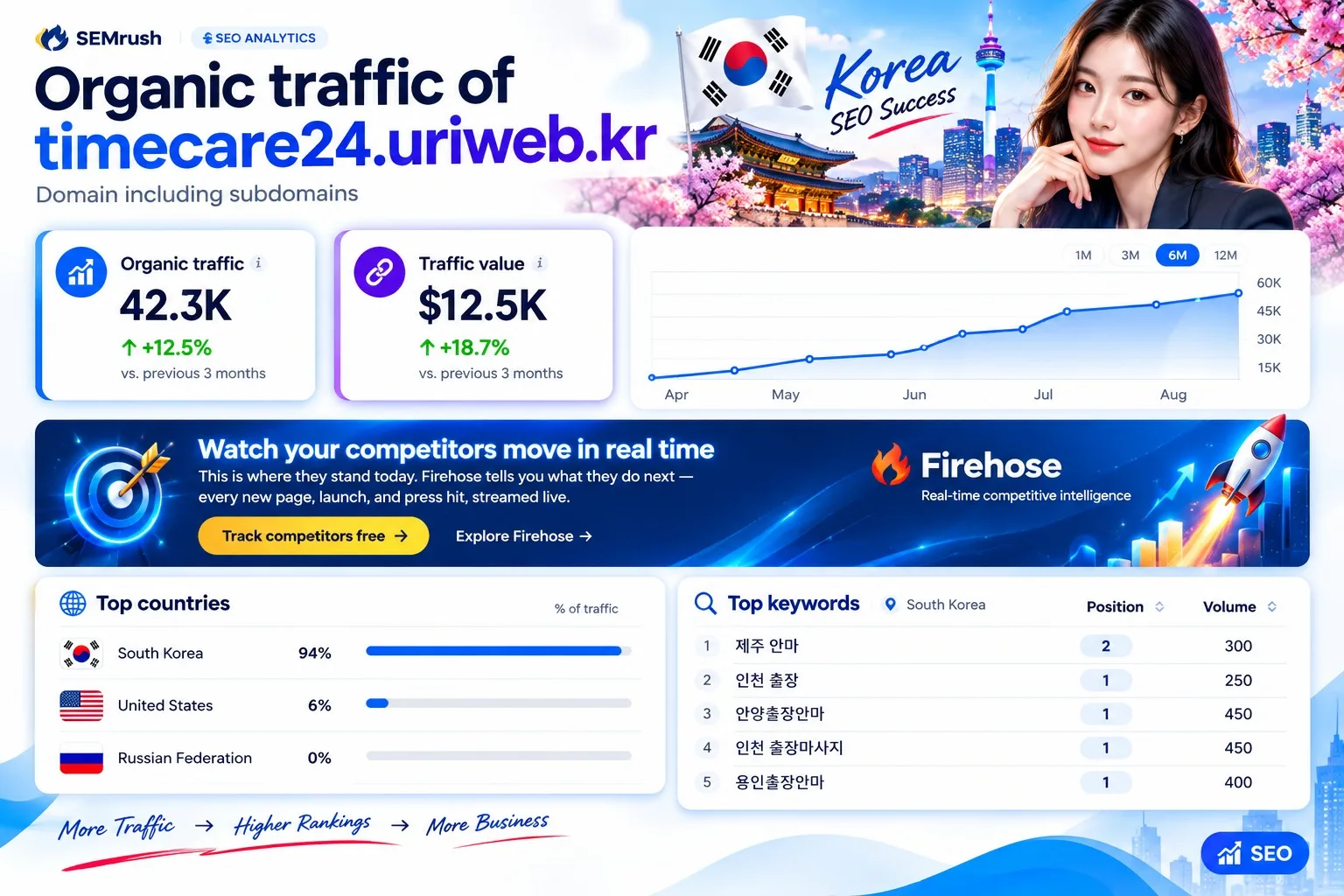 Saya Akan Memberikan Backlink Korea Gaming Penuh Da/Dr Tinggi Dan Layanan Pembangunan Tautan Kasino 4 Saya Akan Menyediakan Backlink Korea Gaming Penuh DA/DR Tinggi Dan Layanan Pembuatan Tautan Kasino - Gambar 4