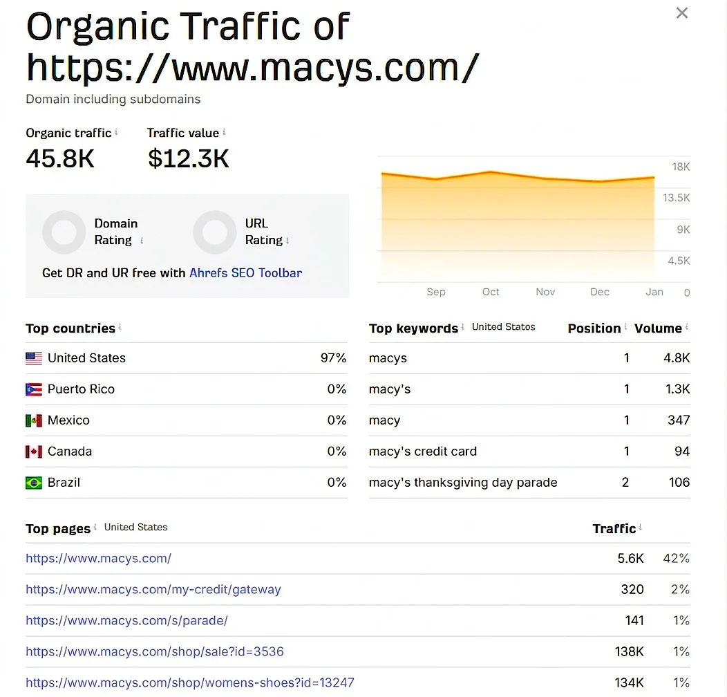 Θα δημιουργήσω υπηρεσίες Contextual Backlink υψηλού DA για την οργανική δημιουργία συνδέσμων 4 Θα δημιουργήσω υπηρεσίες δημιουργίας συνδέσμων υψηλής DA για οργανική δημιουργία συνδέσμων - Εικόνα 4