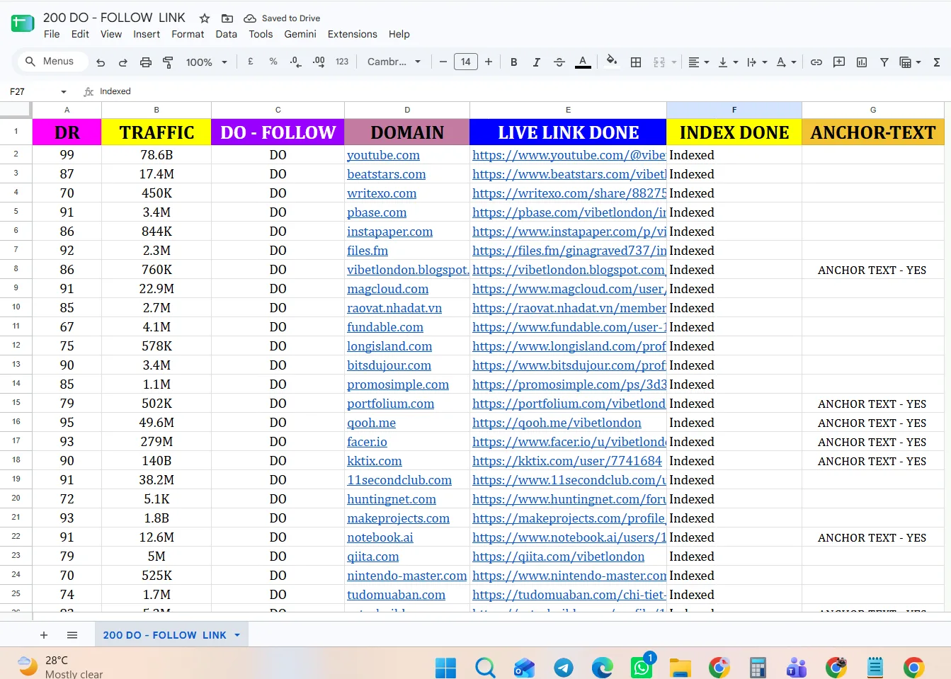 I Will Build High Da Dofollow Backlinks For High Google Ranking 2 I Will Build High Da Dofollow Backlinks For High Google Ranking - Image 2