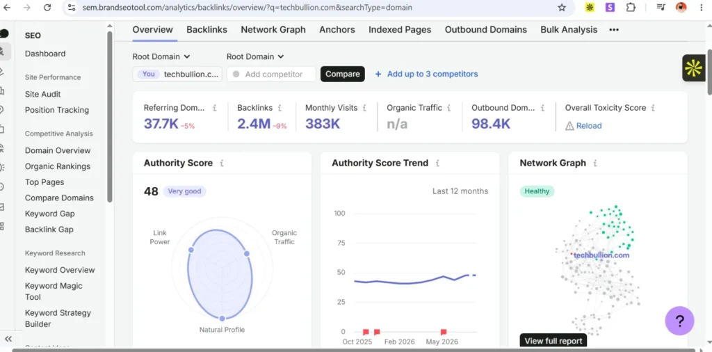 Esempio di audit dei backlink Rilevamento di link tossici