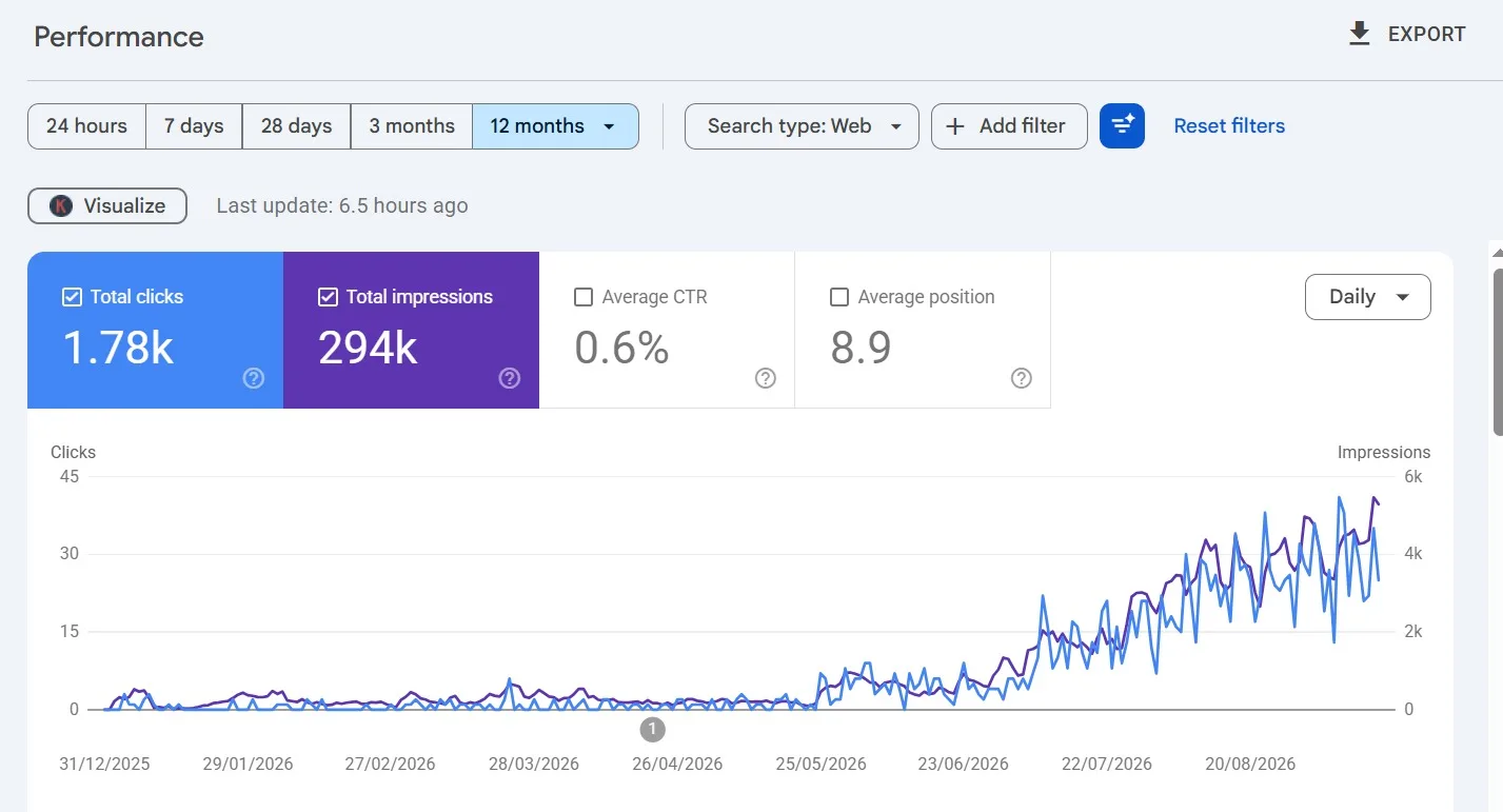 Izgradiću 5.000 kontekstualnih dofollow povratnih veza za SEO autoritet i organski rast 2 Izgradiću 5.000 kontekstualnih dofollow povratnih veza za SEO autoritet i organski rast - Slika 2