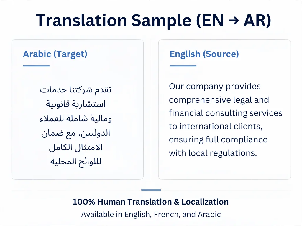 Tradurrò i tuoi documenti professionali, siti web e articoli tra inglese, francese e arabo 4 Tradurrò i tuoi documenti professionali, siti web e articoli tra inglese, francese e arabo - Immagine 4