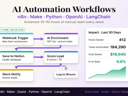 Do t&euml; nd&euml;rtoj flukse pune automatizimi t&euml; AI me n8n, Make, Zapier, Python, OpenAI dhe LangChain