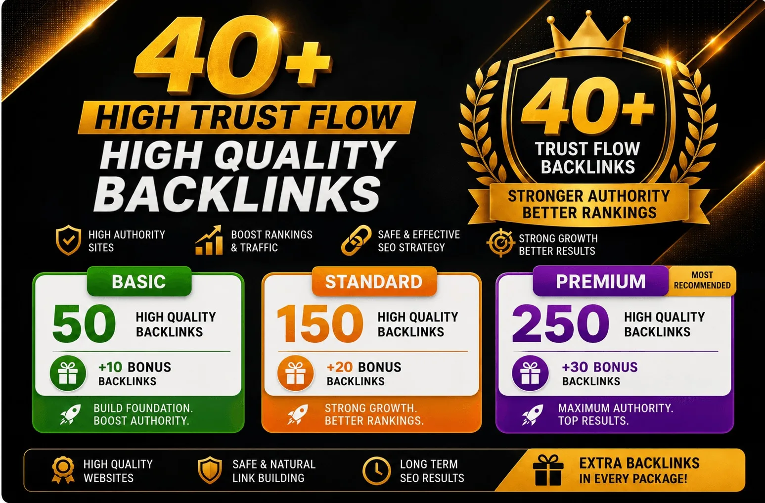 Ik zal handmatige hoge Da Dofollow-backlinks bouwen voor off-page Seo met volledig rapport 1 Ik zal handmatig hoge DA Dofollow-backlinks bouwen voor off-page SEO met volledig rapport