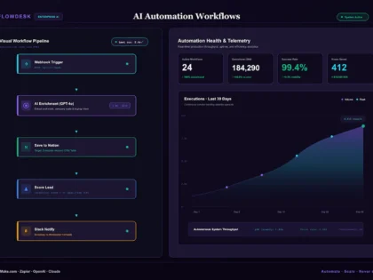 Je vais cr&eacute;er des flux de travail d'automatisation de l'IA avec n8n, Make, Zapier, Python, OpenAI et LangChain