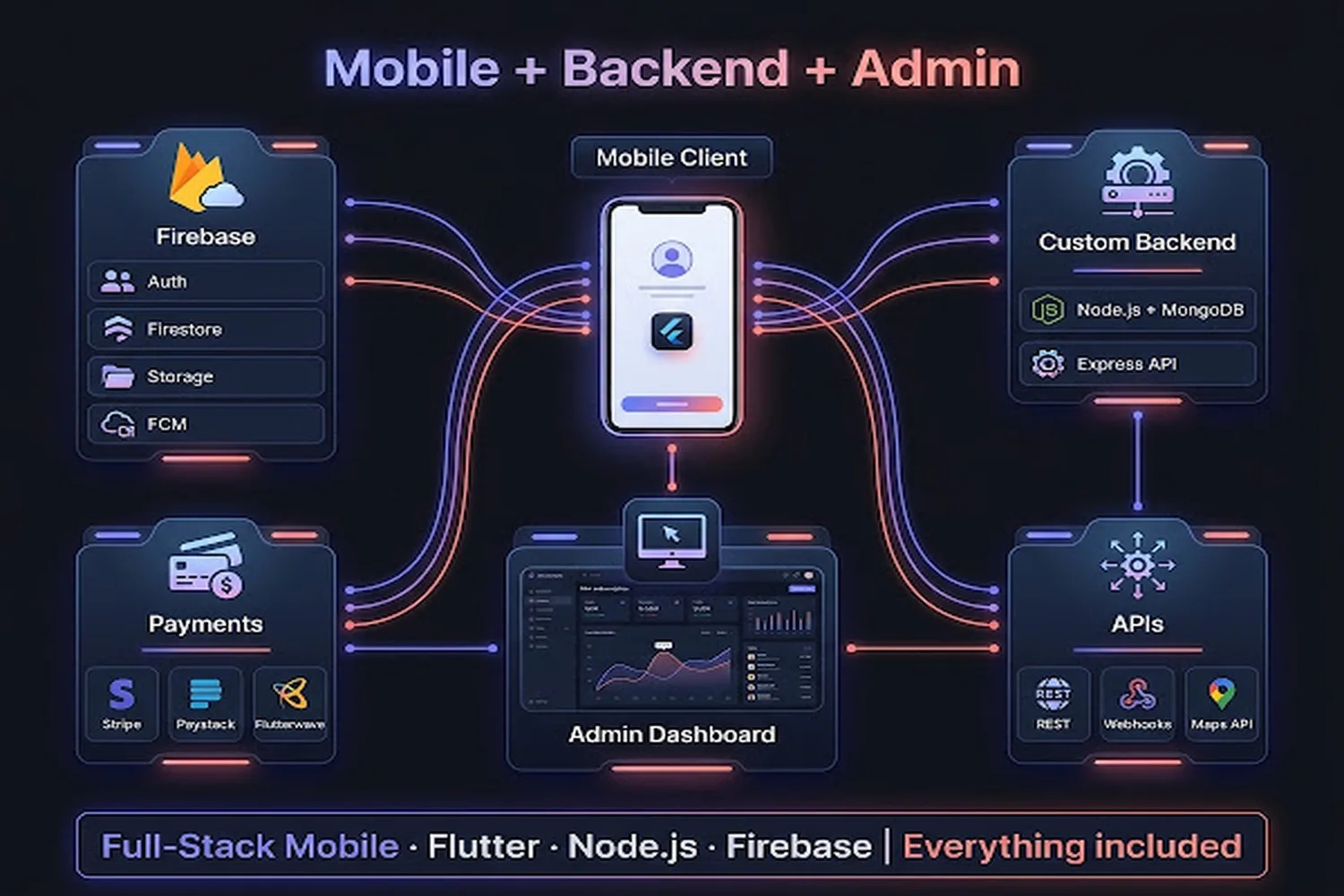 Ich werde eine plattformübergreifende mobile App für Android und iOS mit Flutter oder React Native erstellen 4 Ich werde eine plattformübergreifende mobile App für Android und iOS mit Flutter oder React Native erstellen - Bild 4