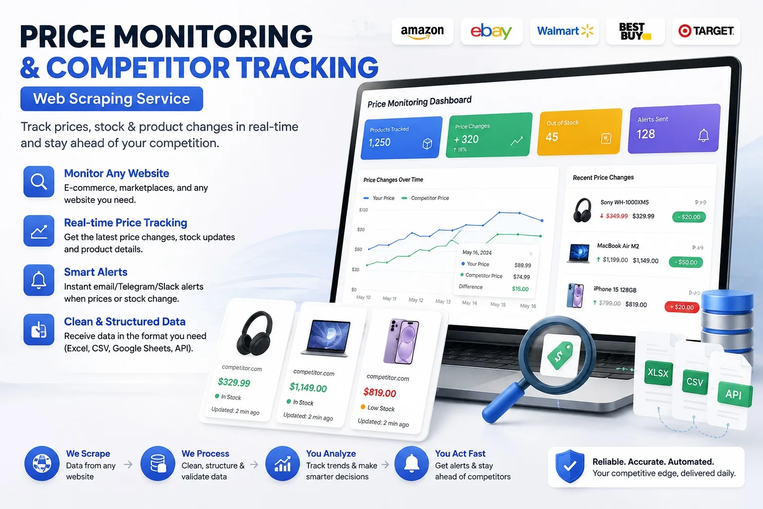 Saya Akan Membina Sistem Pemantauan Harga Masa Nyata Dengan Makluman Dan Analitis 1 Saya Akan Membina Sistem Pemantauan Harga Masa Nyata Dengan Makluman Dan Analitis